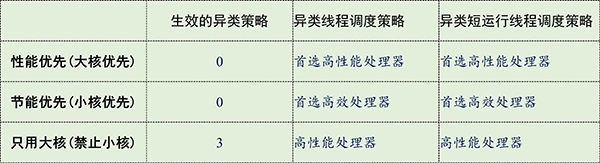 图片[5]-12/13代CPU大小核电源选项设置问题-婧文博客